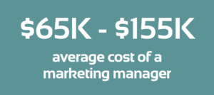 $65k-$155K is the average cost of a marketing manager.