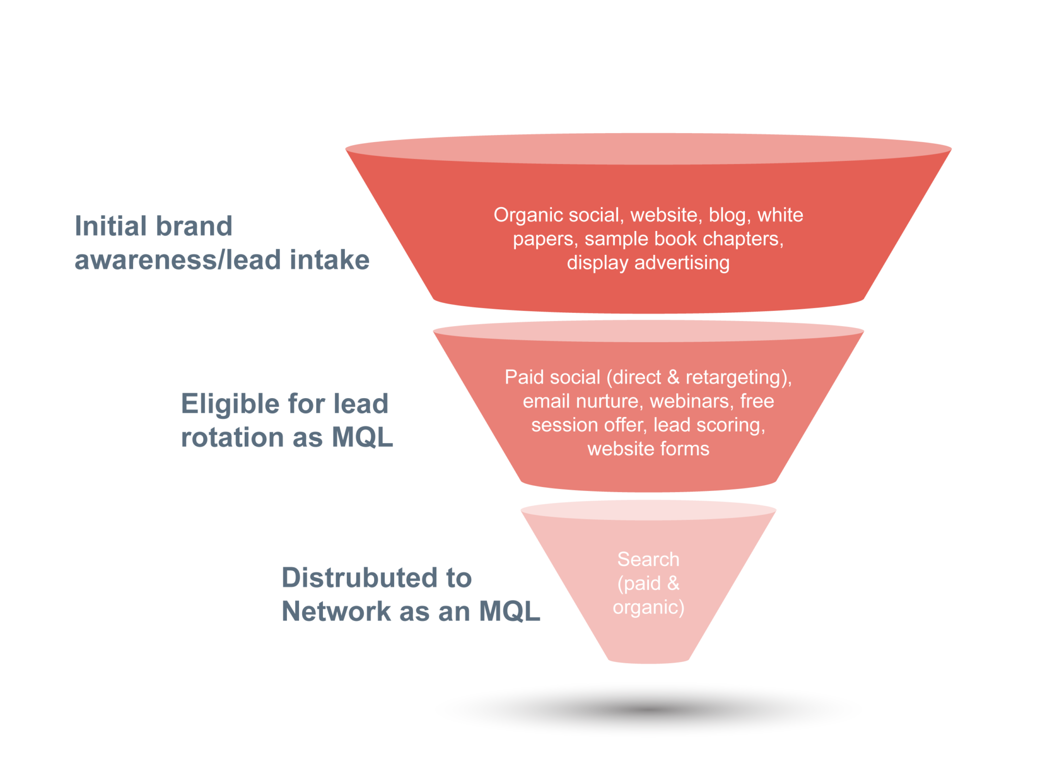 Unlocking the Power of a Full Digital Marketing Ecosystem — initiate-it