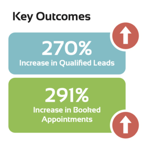 Digital Marketing Key Outcomes
