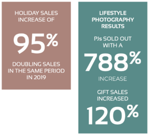 Holiday E-commerce Results